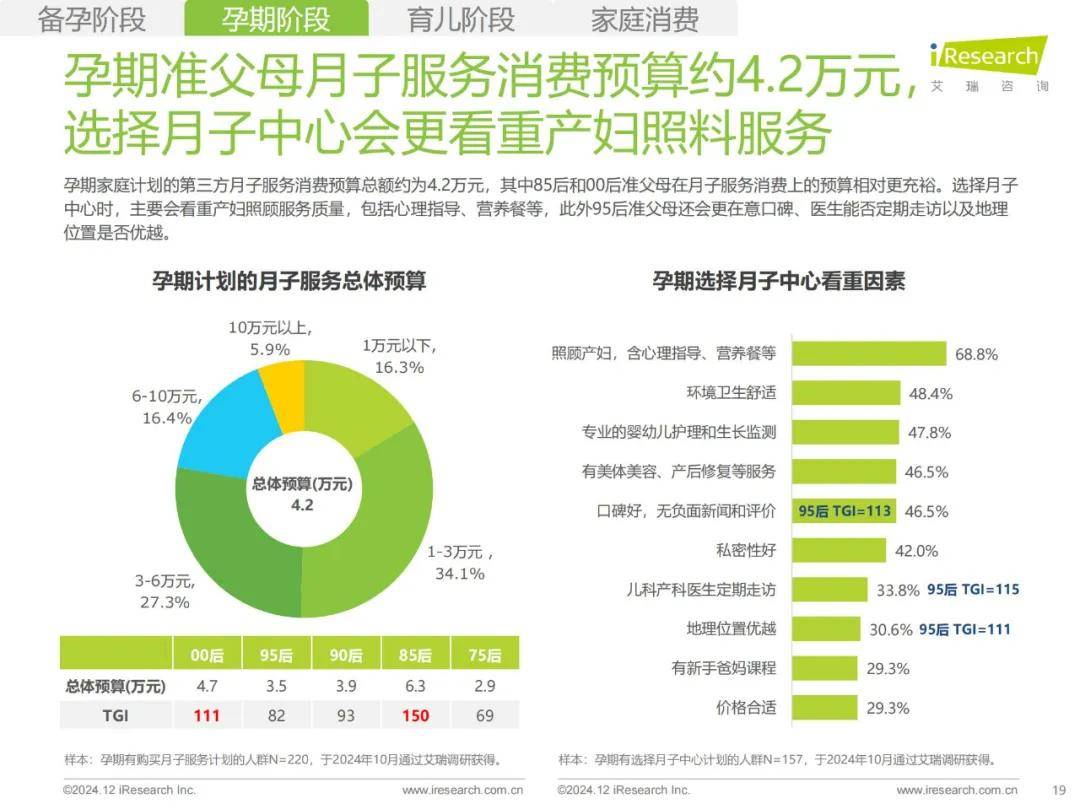 艾瑞咨询：2024年母婴人群消费特点，中国母婴用品消费人群分析