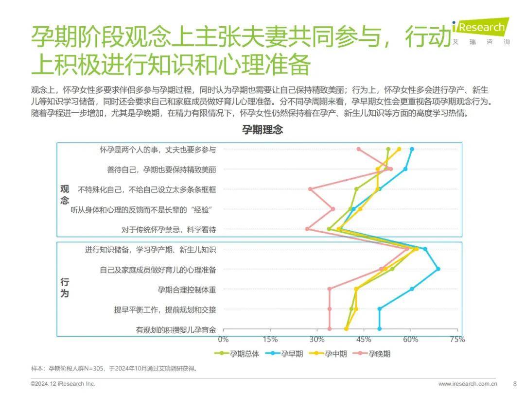 艾瑞咨询：2024年母婴人群消费特点，中国母婴用品消费人群分析