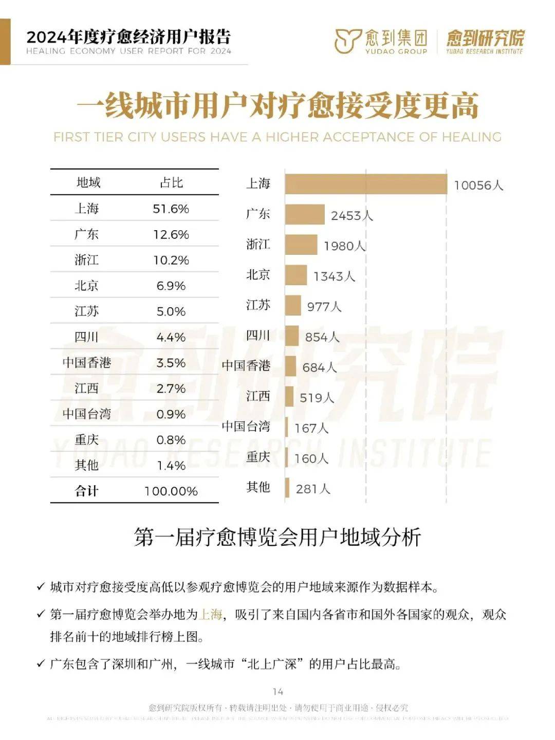 愈到研究院：2024年疗愈经济消费趋势报告，疗愈经济有哪些商机