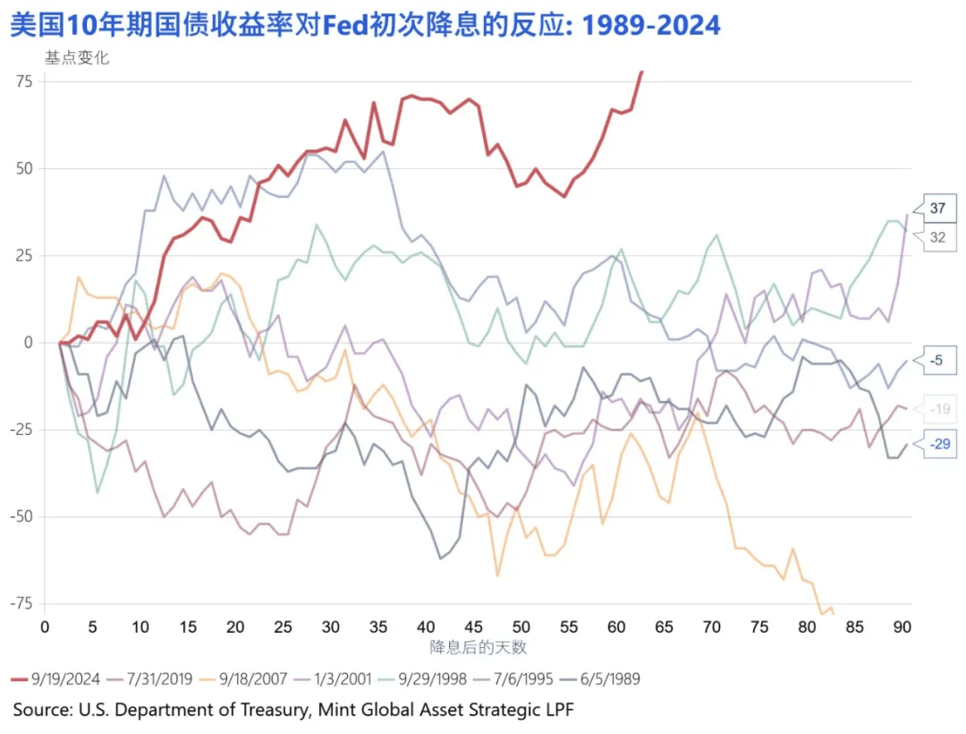 入坑美债，暴跌26%！_搜狐网