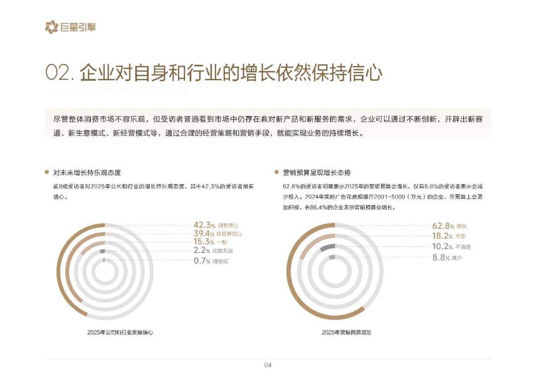 巨量引擎：2025年营销趋势有哪些？七大营销趋势解读，三大经营挑战