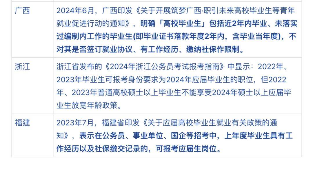 贵州,山东,湖南,广西,浙江,福建共8个省份调整了「应届生身份」认定