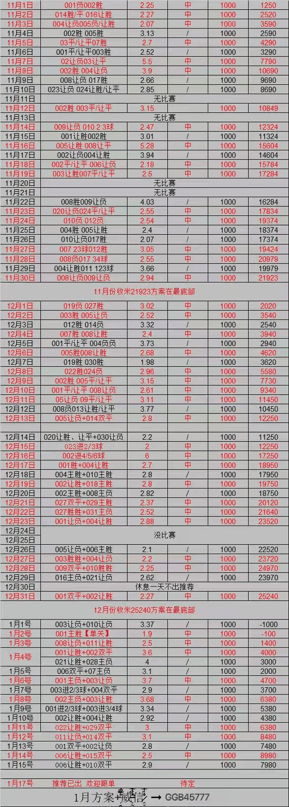 周五008法甲：里尔VS尼斯 比分预测