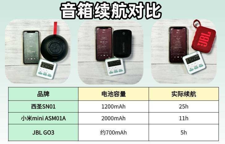 小米音箱怎么样？深度测评西圣、JBL、小米蓝牙音箱哪款口碑最佳？