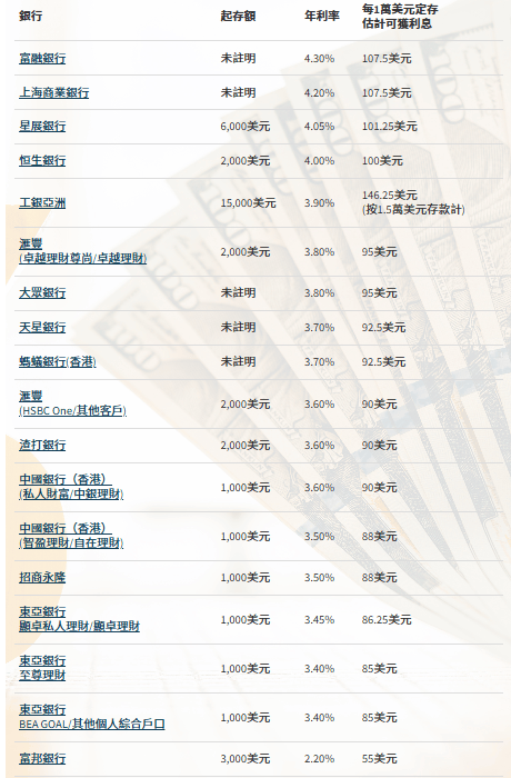 汇丰,大众银行,天星银行,蚂蚁银行(香港),渣打银行,中国银行