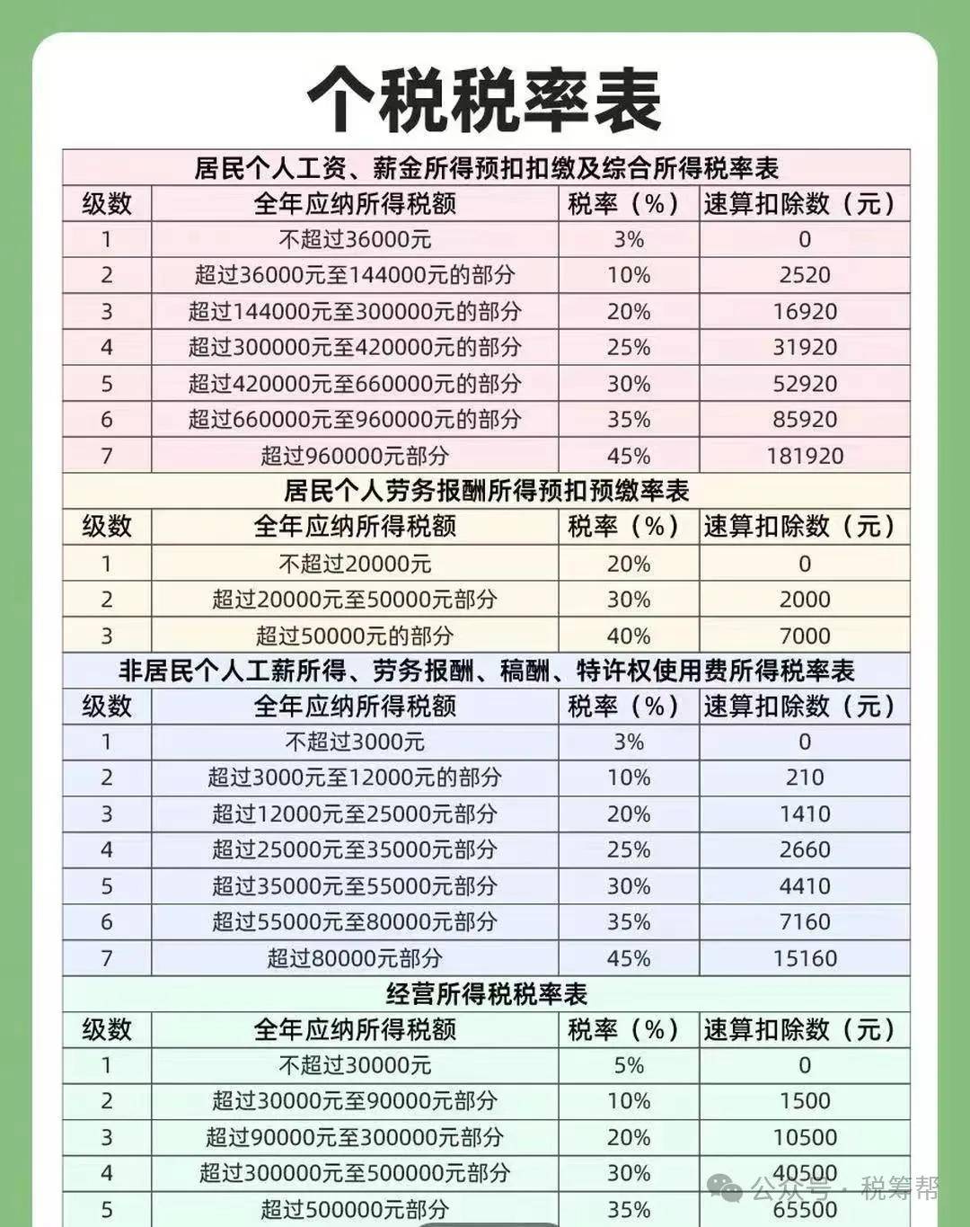 100万到300万再减半征收