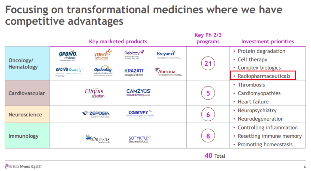 JPM 2025 DAY2：MNC的核药布局_临床_赛道_Xofigo