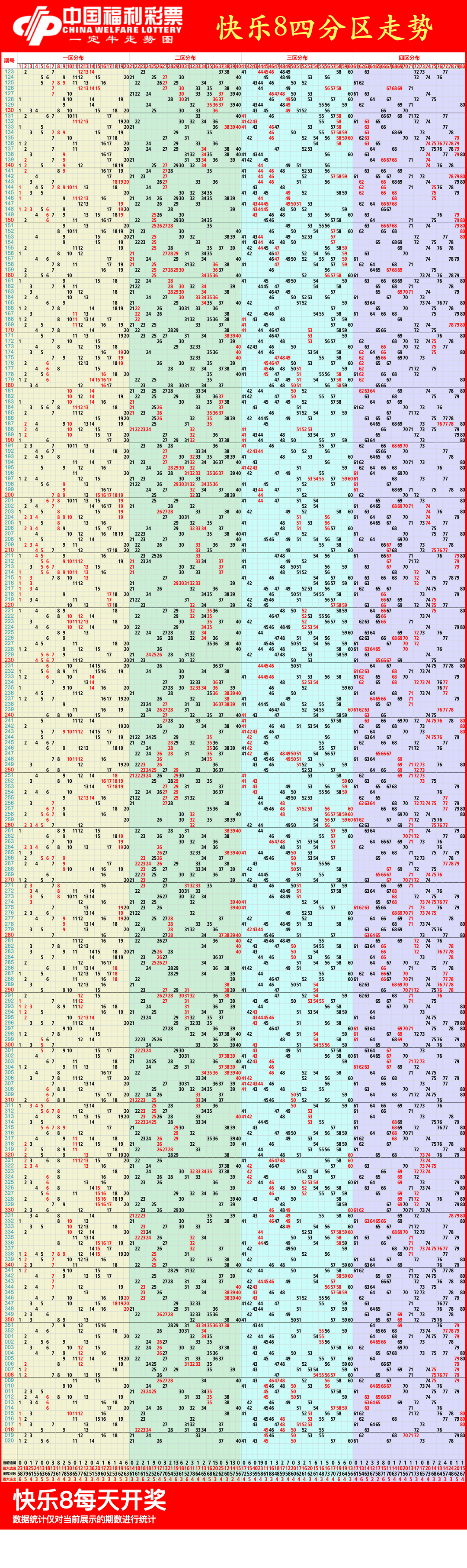 快乐8走势图,01月21日今天快乐8走势图大全