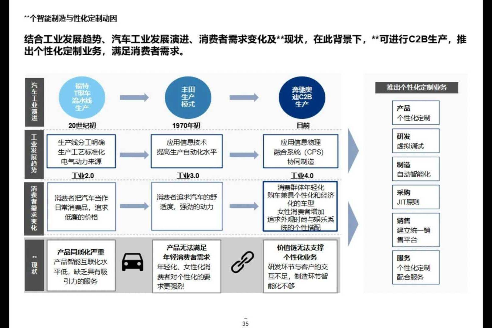 实施什么转型战略