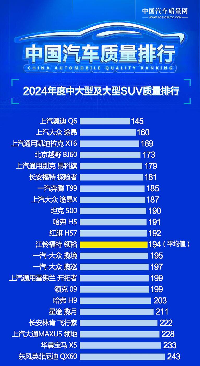 越野车suv排行榜排名图片