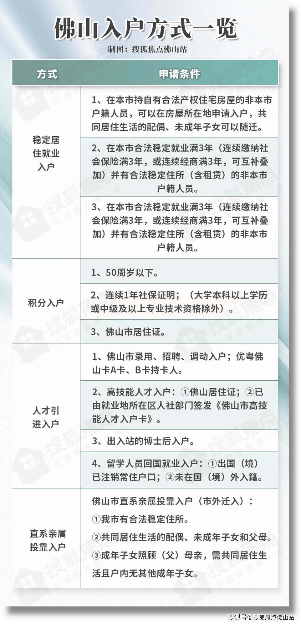 现在想落户佛山,方式有多种,简单粗暴的购房入户,适合长期在佛山工作