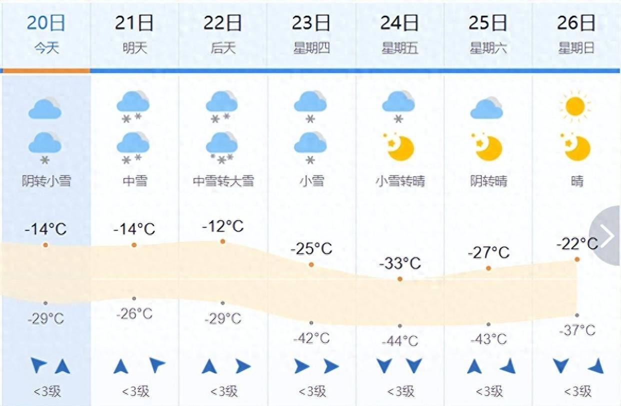 泰来天气预报30天查询预报