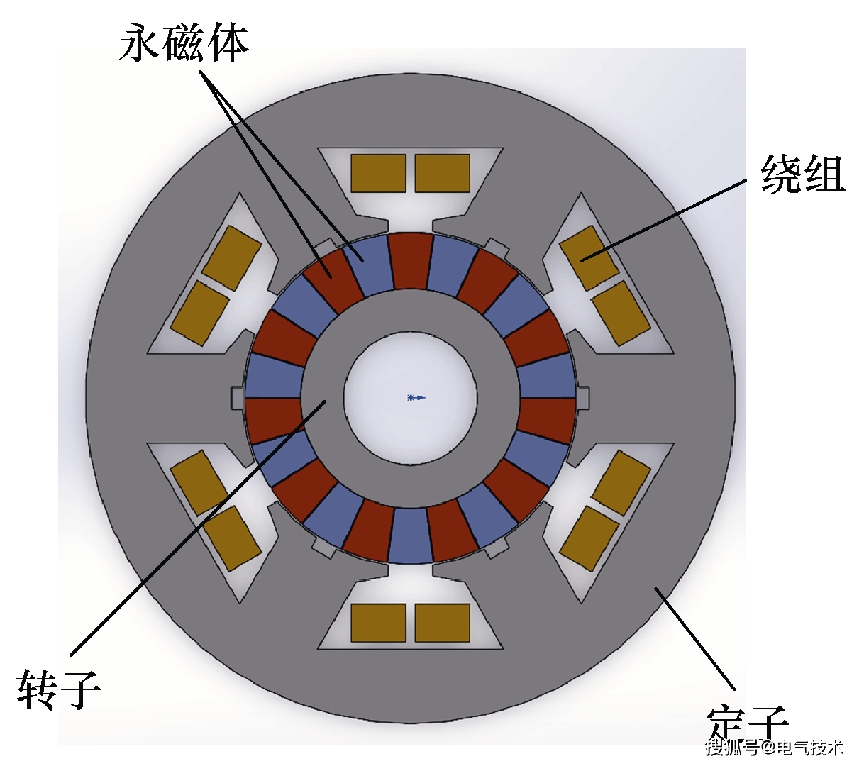 永磁游标轮毂电机的研究进展