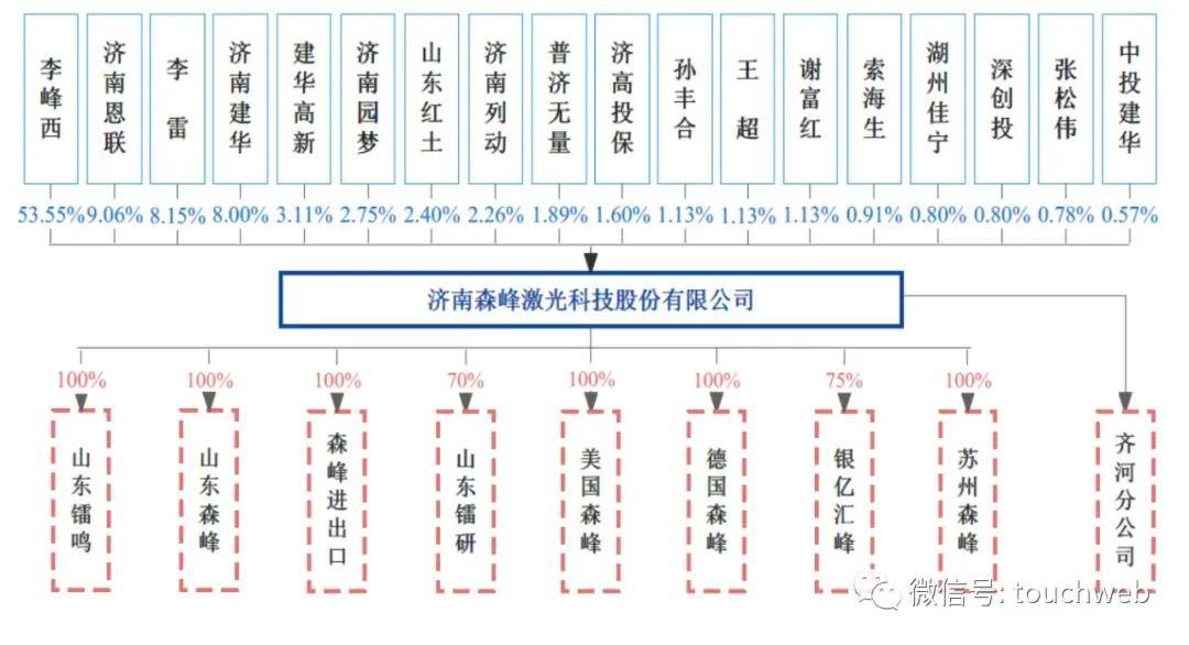 森峰科技IPO折戟：背后的股权与债务
