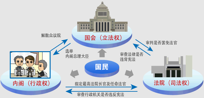 美国政治任命,从总统提名到正式上任:官员确认程序揭秘!