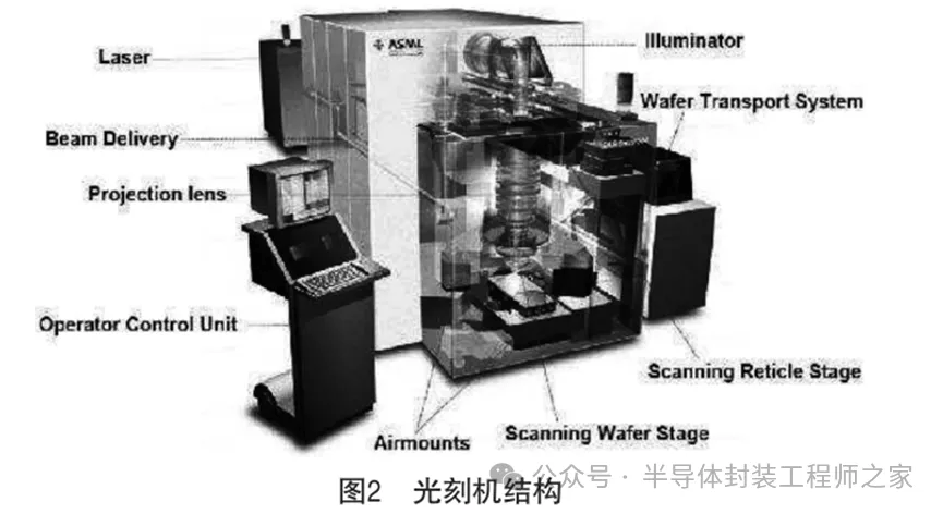 全球光刻机发展概况以及光刻机装备国产化_设备_硅片_光源