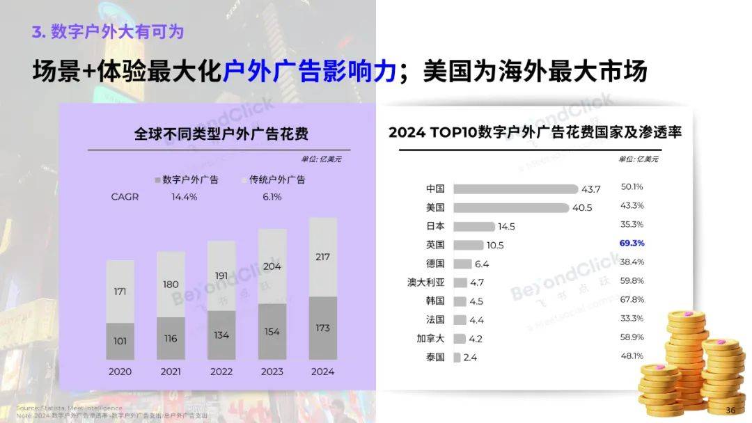 飞书深诺：2025年全球数字营销趋势是什么？全球数字营销趋势白皮书