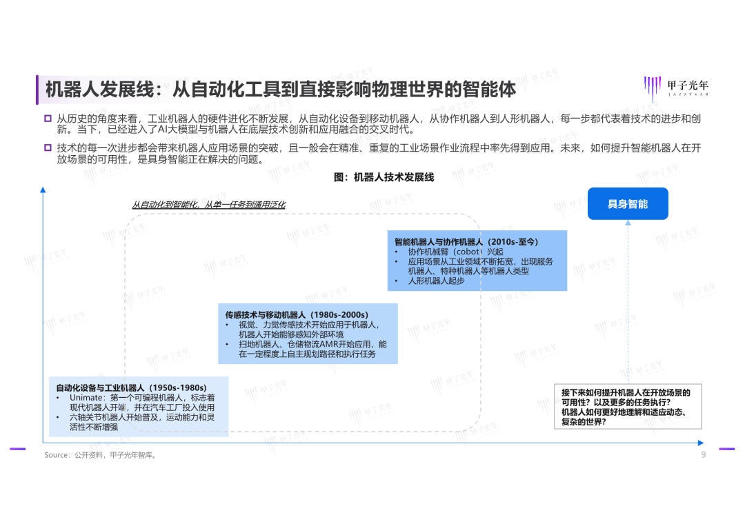 甲子光年：2025年具身智能行业发展现状分析，发展挑战与技术趋势-报告智库