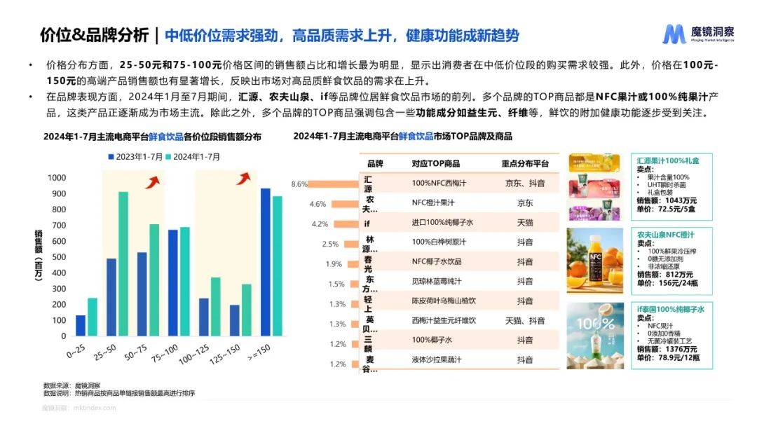 魔镜洞察：2024年饮料市场调研分析报告，饮料行业重点细分品类分析