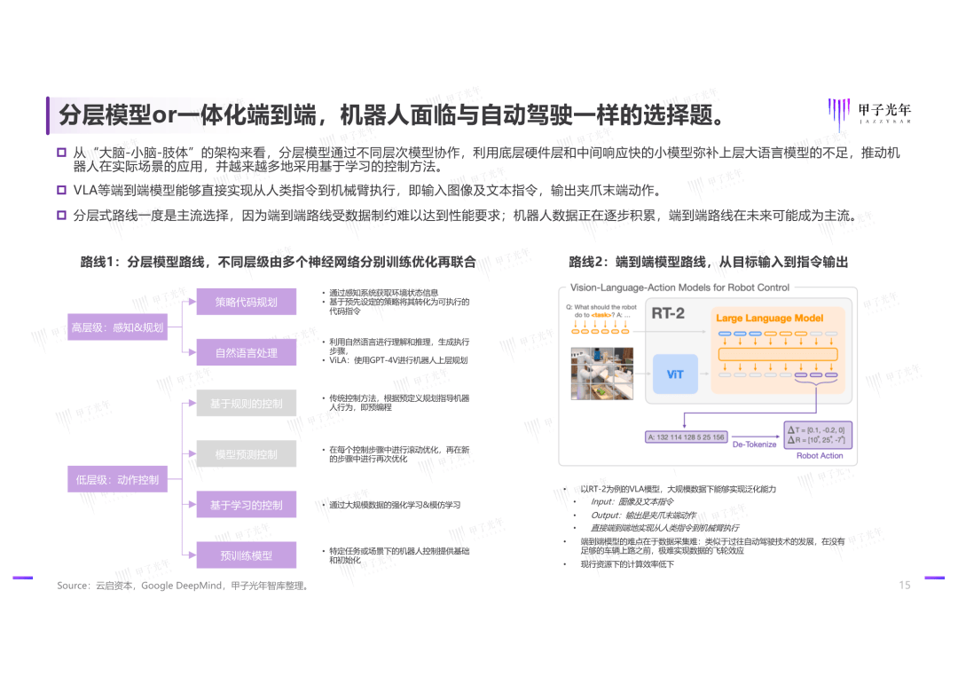 甲子光年：2025年具身智能行业发展现状分析，发展挑战与技术趋势-报告智库