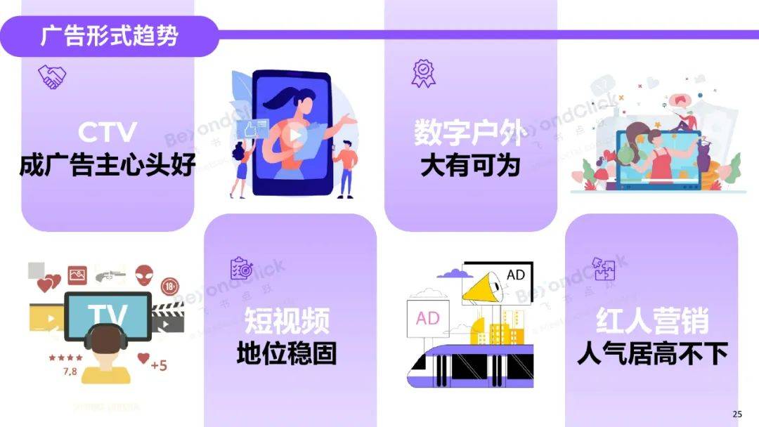 飞书深诺：2025年全球数字营销趋势是什么？全球数字营销趋势白皮书