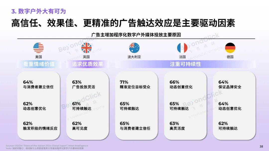 飞书深诺：2025年全球数字营销趋势是什么？全球数字营销趋势白皮书