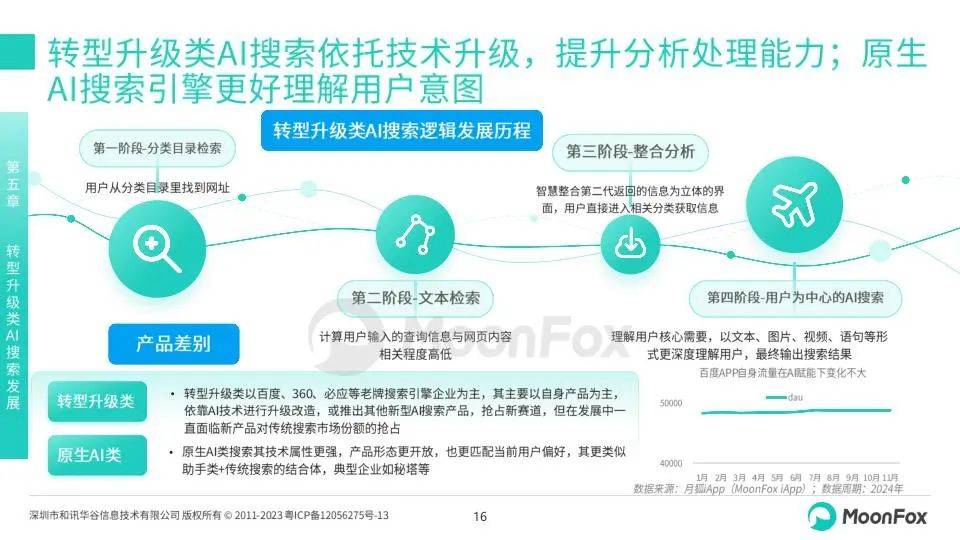 月狐数据：2024年中国AI搜索行业发展分析报告，主要AI搜索能力对比