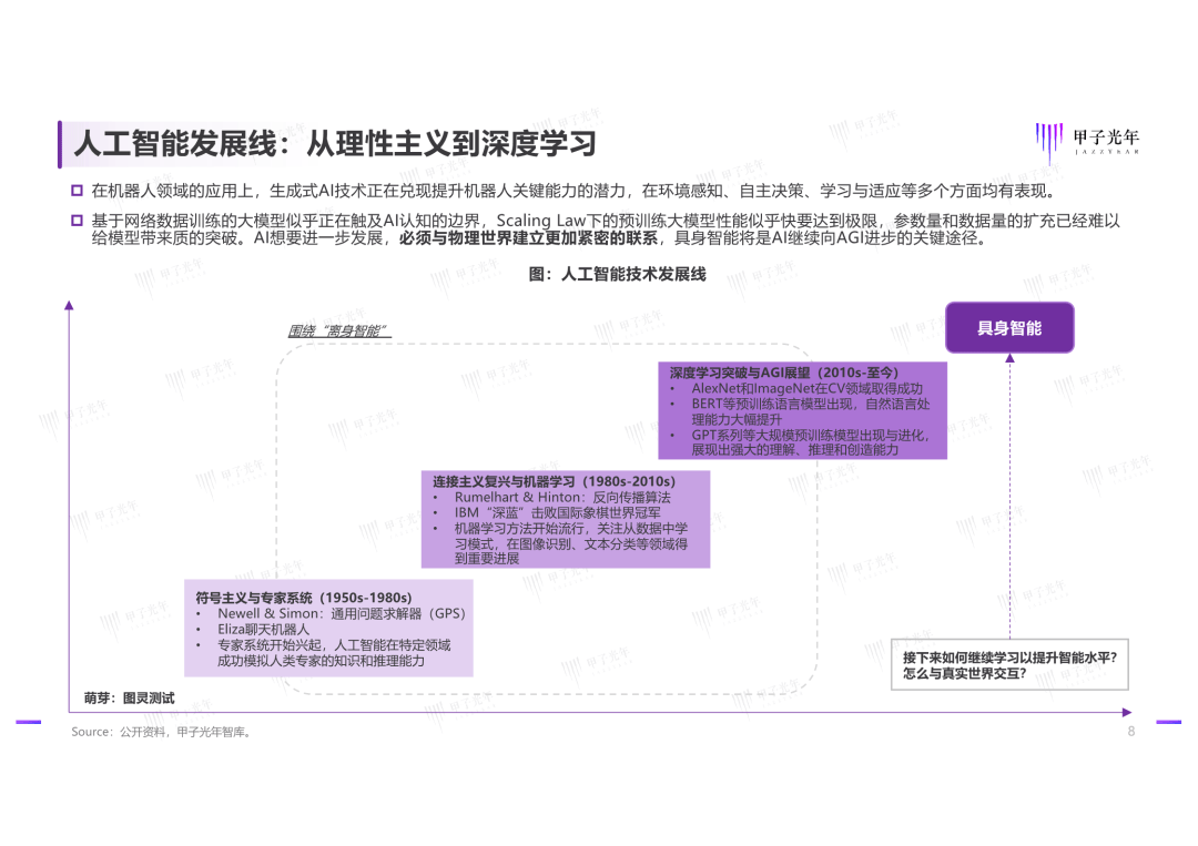 甲子光年：2025年具身智能行业发展现状分析，发展挑战与技术趋势-报告智库