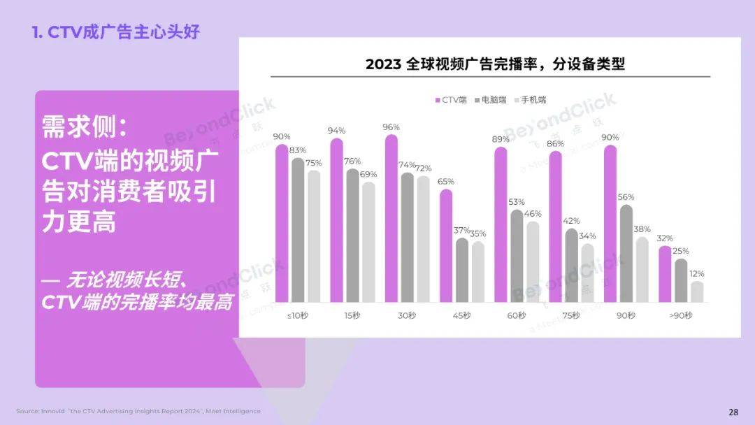 飞书深诺：2025年全球数字营销趋势是什么？全球数字营销趋势白皮书