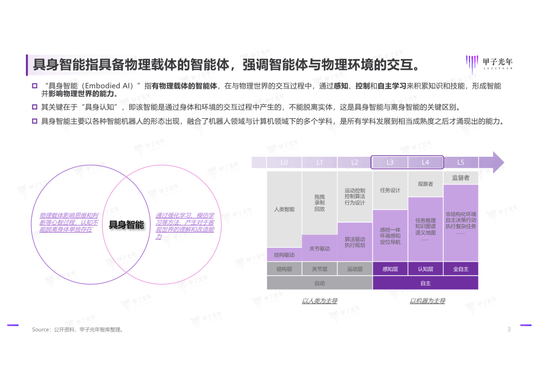 甲子光年：2025年具身智能行业发展现状分析，发展挑战与技术趋势-报告智库