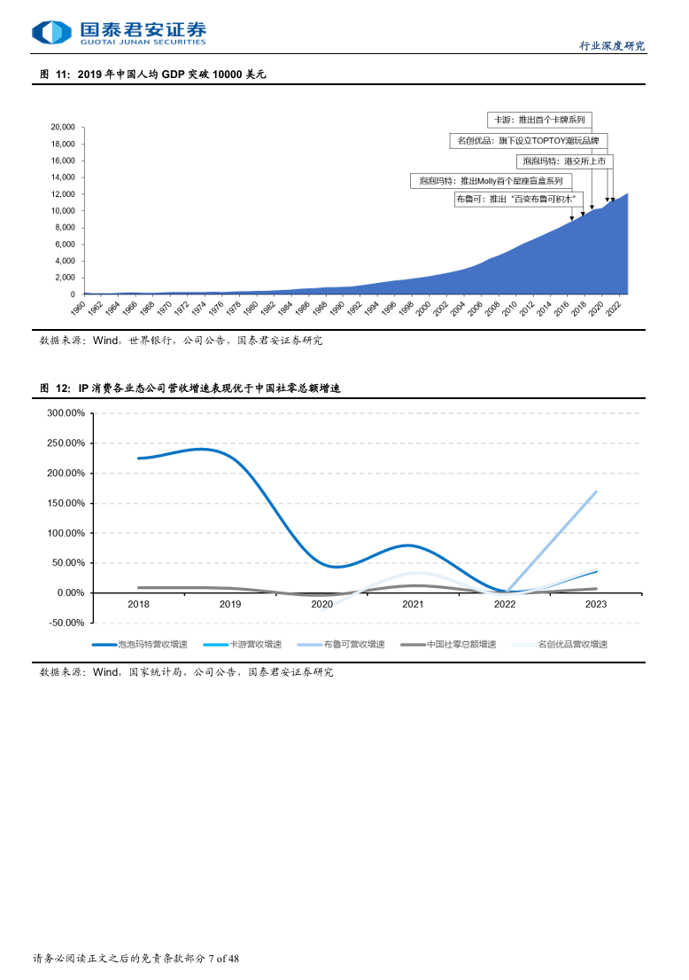 国泰君安证券：2025年IP消费深度报告，IP 经济迎爆发，渠道满生机