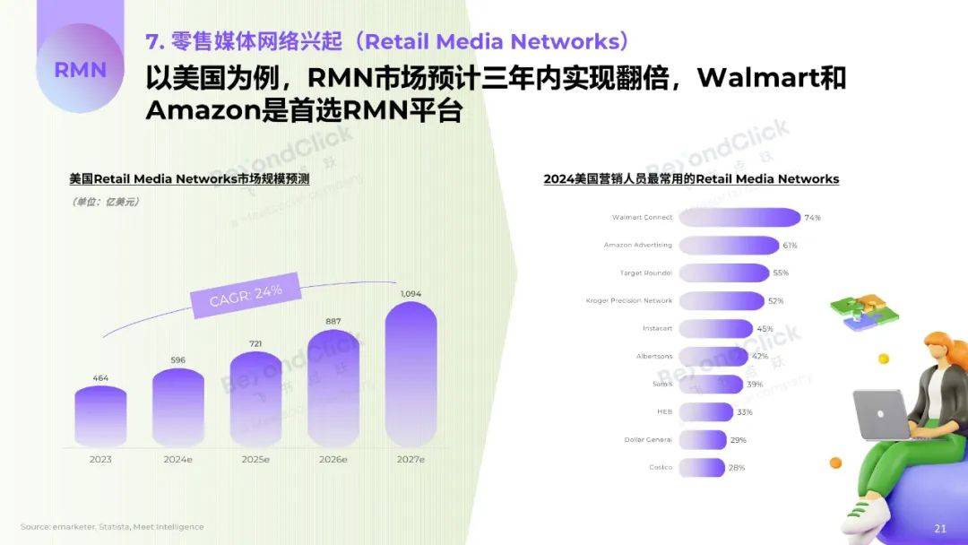 飞书深诺：2025年全球数字营销趋势是什么？全球数字营销趋势白皮书