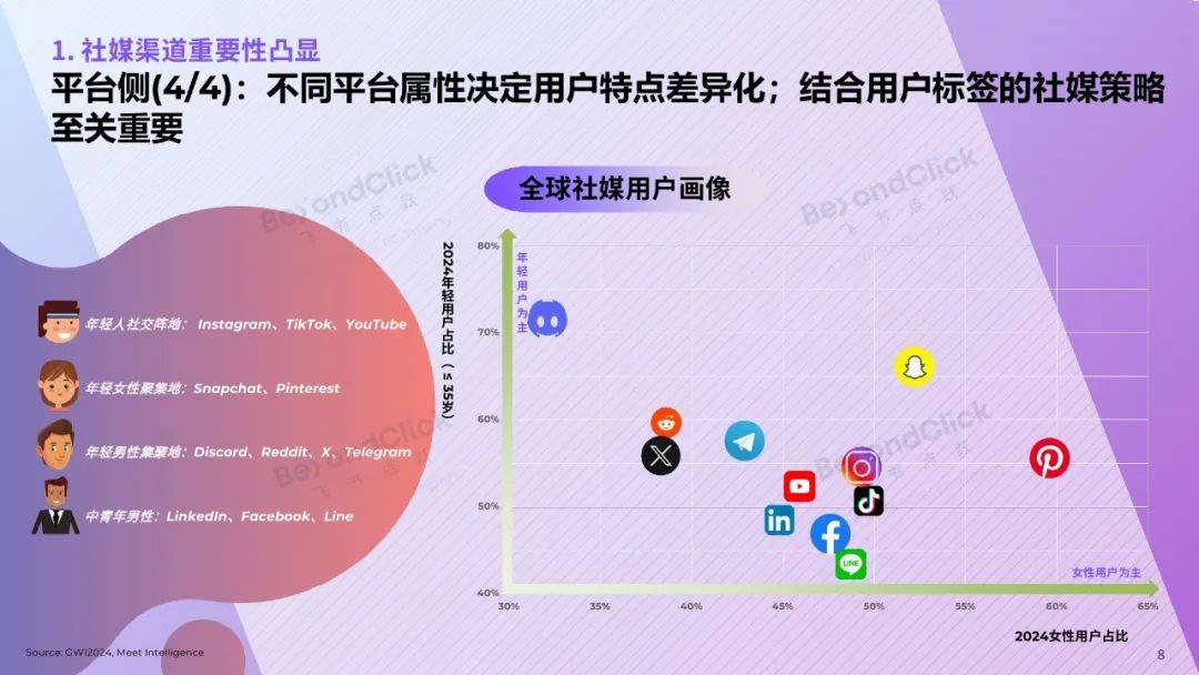 飞书深诺：2025年全球数字营销趋势是什么？全球数字营销趋势白皮书