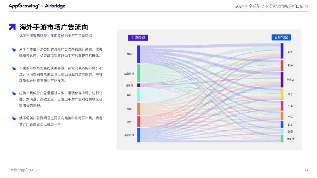 2024年全球移动市场营销策略分析，海外手游市场现状与发展趋势-报告智库