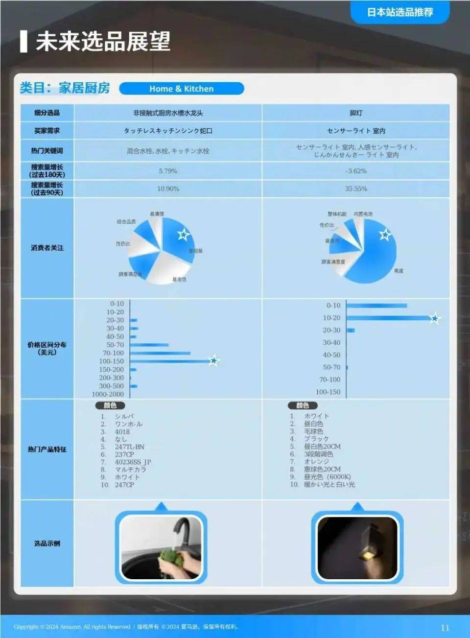 2025年全球电商发展的新趋势是什么？全球电商消费10大趋势洞察 11