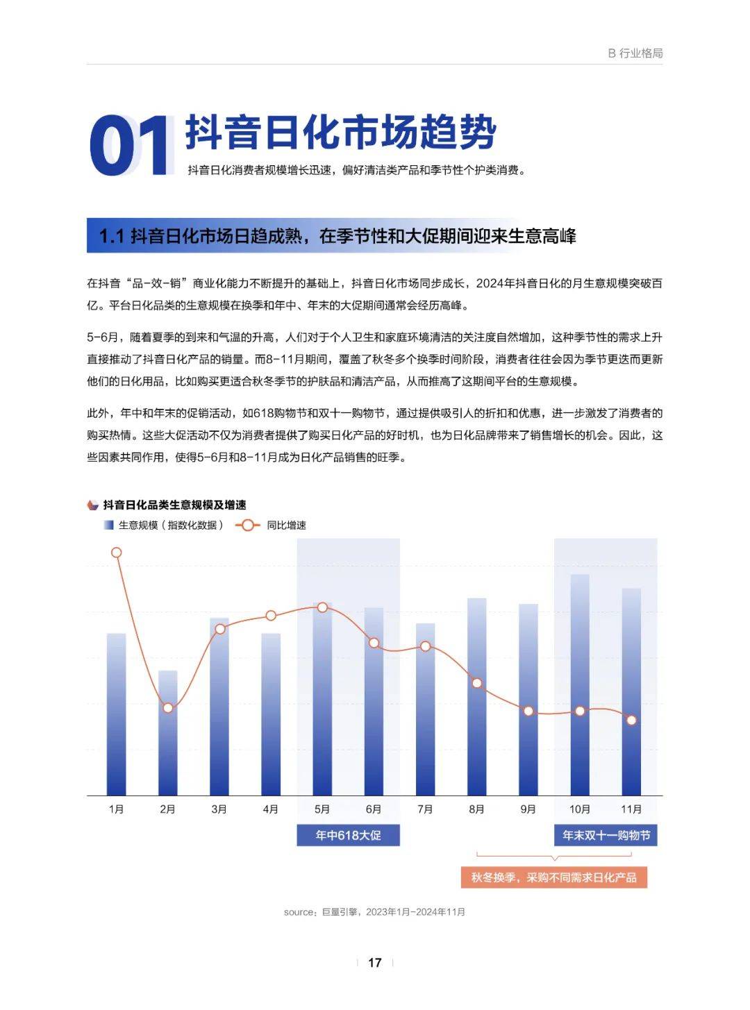 巨量引擎：2025年日化行业发展趋势是什么？日化行业市场环境分析-报告智库