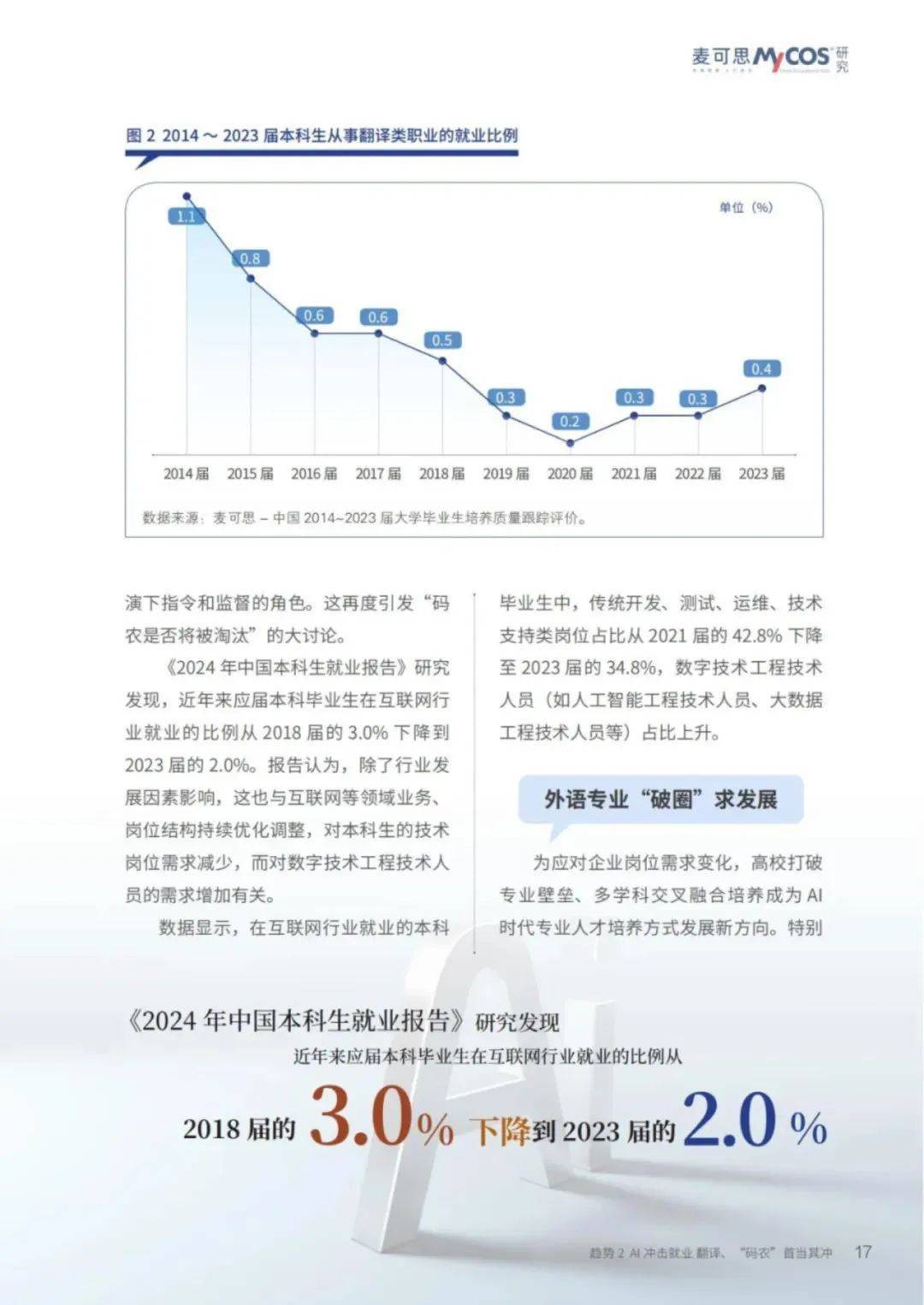 2025年世界高等教育趋势是什么？世界高等教育趋势分析报告原文-报告智库