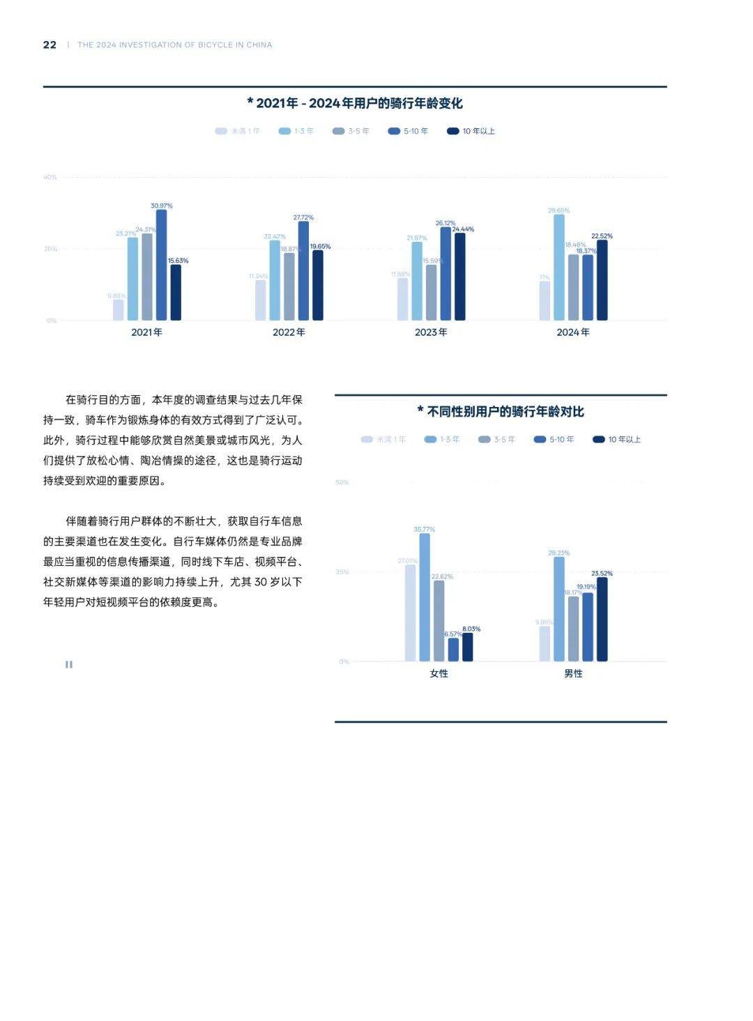 京东运动：2024年中国自行车市场规模多大？中国自行车行业调查报告-报告智库