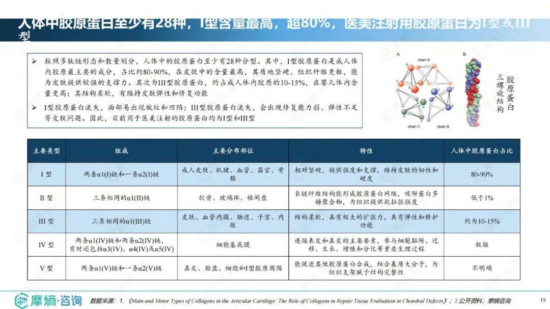 2024年医疗美容行业发展现状分析，医美注射材料市场发展分析报告-报告智库