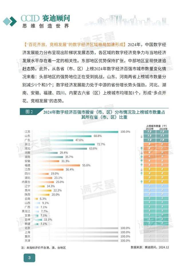 2025年中国数字经济发展趋势是什么？未来中国数字经济发展特征分析-报告智库