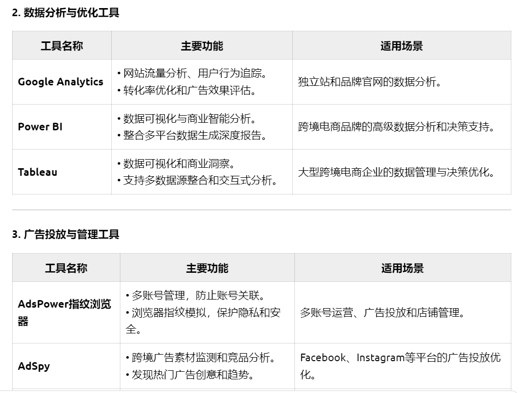 杀疯了！跨境人请掌握好DeepSeek的指令！提问效率直接倍增