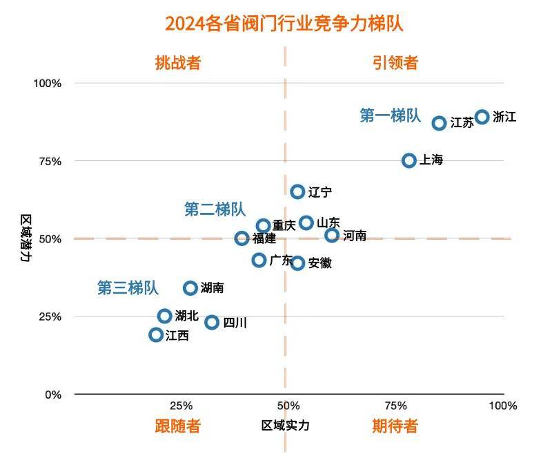 【看点速读】智橙研究院|2024阀门行业发展报告