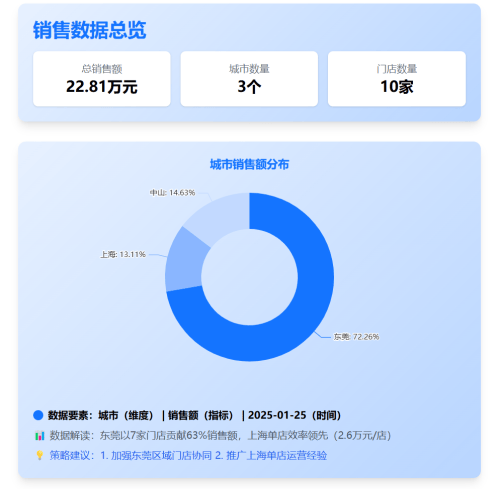 行业首家！数势科技SwfitAgent全面接入DeepSeek-R1