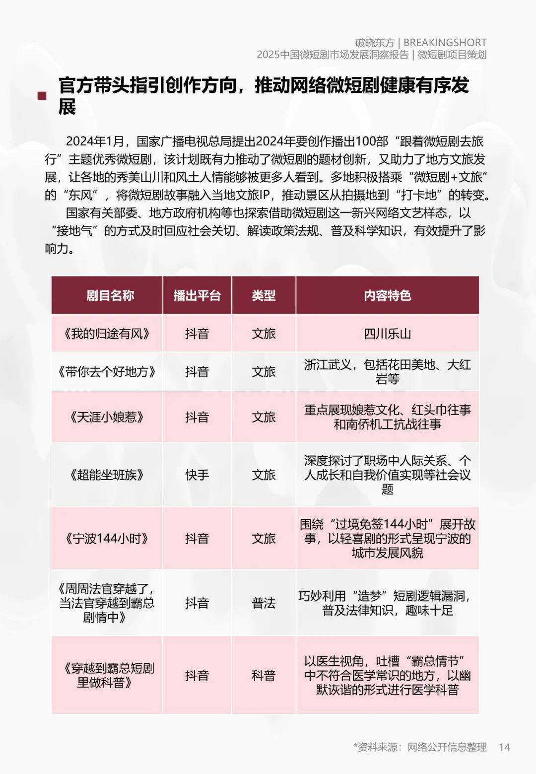 破晓东方：2025年微短剧市场规模分析，中国微短剧市场发展洞察报告-报告智库