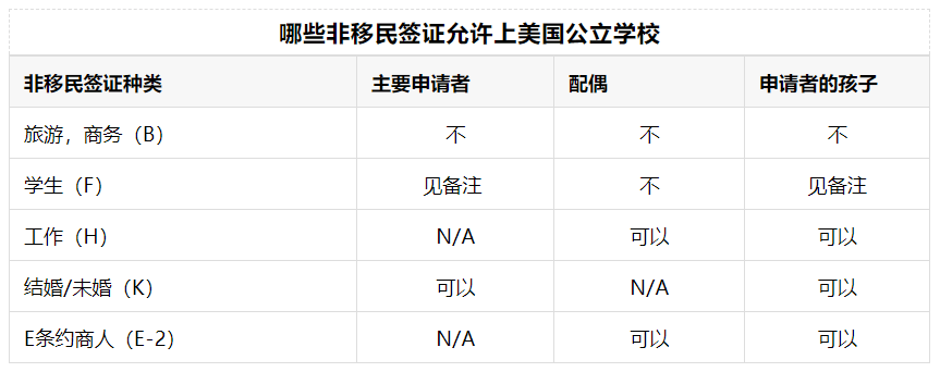 图片[2]-哪类签证允许孩子在美国上公立学校？ -华闻时空