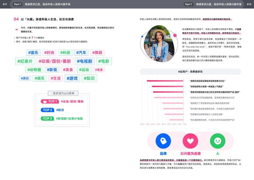 2025年哔哩哔哩用户人群分析，bilibili十五大特色人群特征白皮书-报告智库