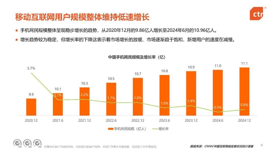 央视市场研究：2024年中国移动互联网趋势盘点，移动互联网用户规模-报告智库