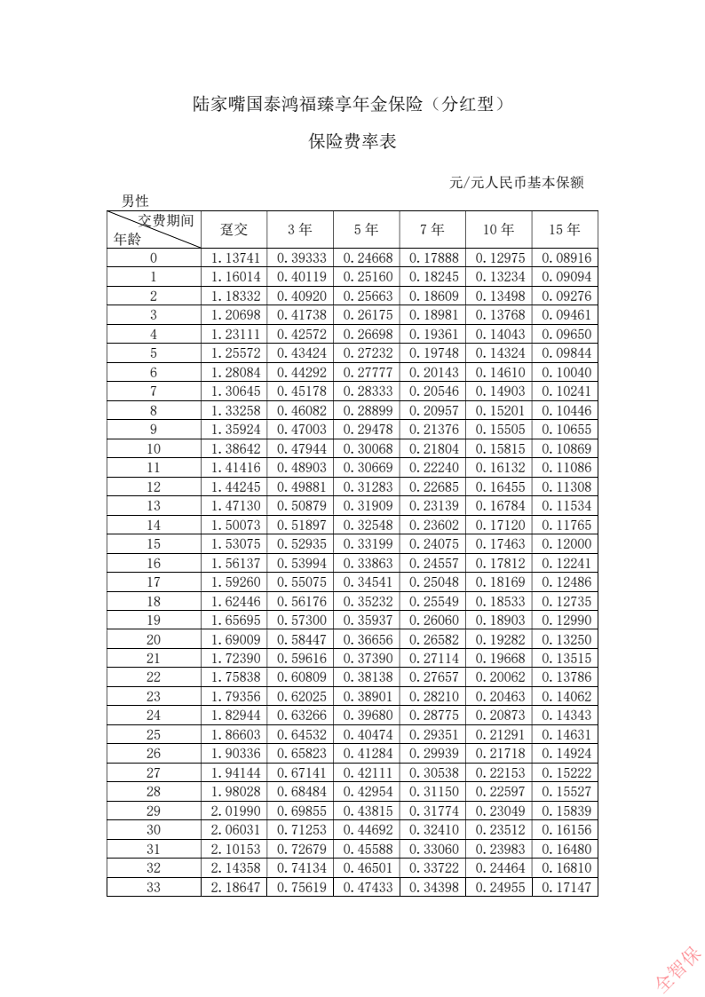 宁波最新的费率1.5%是多少钱方法分享(宁波费率11%教程)