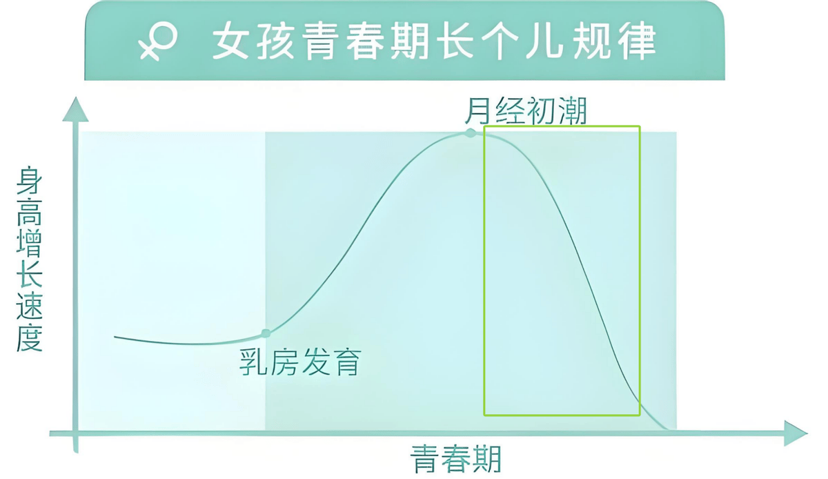 女儿什么时候来月经更好(如何让女儿更好度过经期)