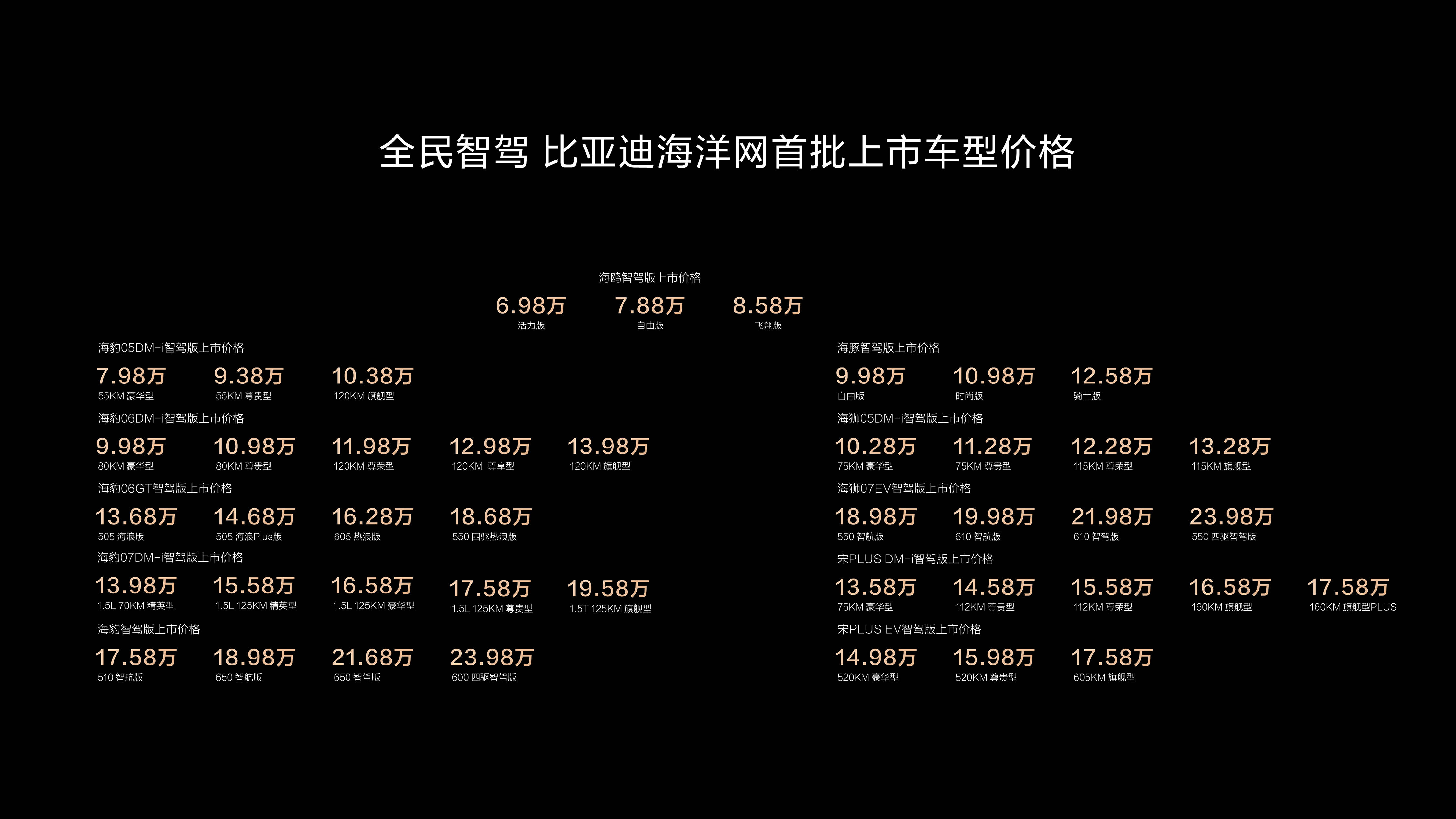 天神之眼 C首批上市21款车型 比亚迪让好技术人人可享